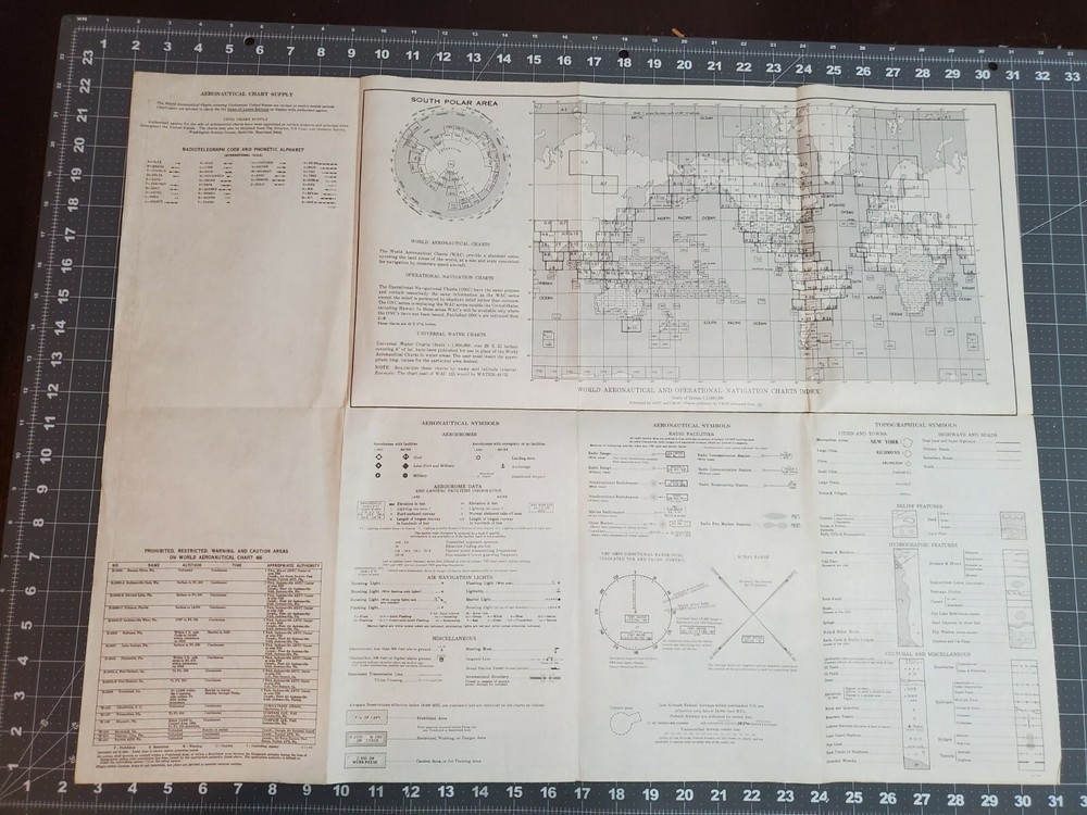 Vintage Map St. Johns River