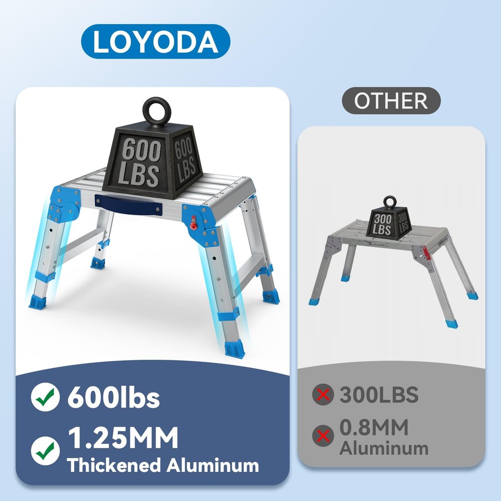 600lbs Work Platform, Foldable Step Stool with One-Click Folding and 3 Adjust.