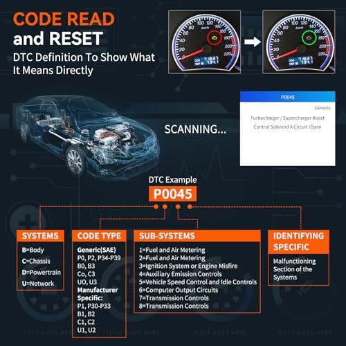 OBD2 Scanner, SC103 Car Code Reader Diagnose Check Engine Light Smog Check