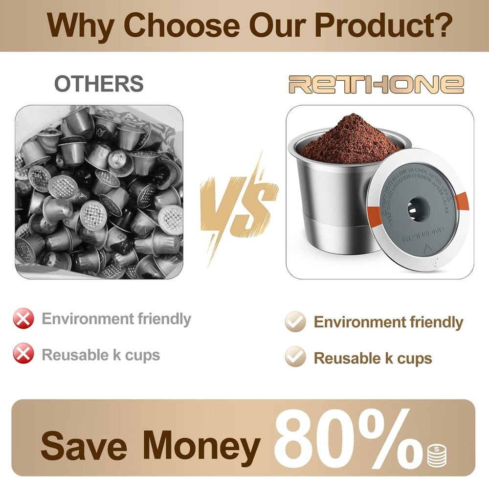 RETHONE K Cup Reusable Coffee Pods