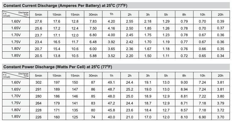 Universal Power UB1280 (D5743) SigmasTek Battery Replacement