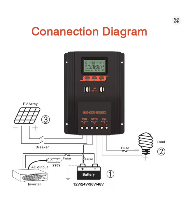 Solar Charger Controller 120A Regulator LCD Display Various Load Control Modes