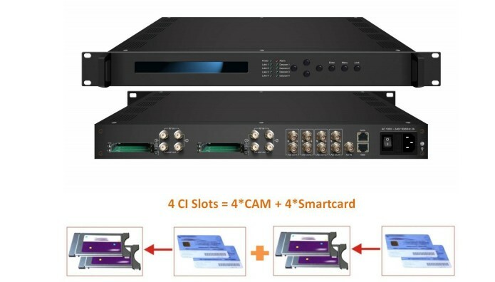 HD Mpeg4 Internet TV Decoder for Paid Channels + 2 AlphaCrypt Pro 7 Channel Prof