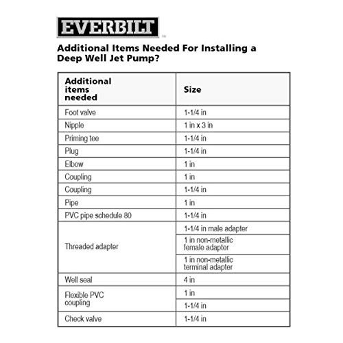 Everbilt 1 HP Convertible Jet Pump