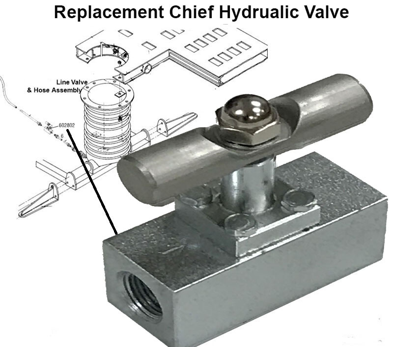 Replacement Chief Frame Machine Auxiliary Hydraulic Valve For S21 & EzLiner II