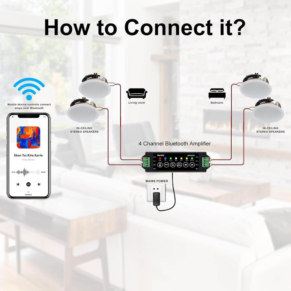 Herdio 4 Speakers 6.5’’ Bluetooth Ceiling / Wall Speaker Kit, Flush Mount 2-Way