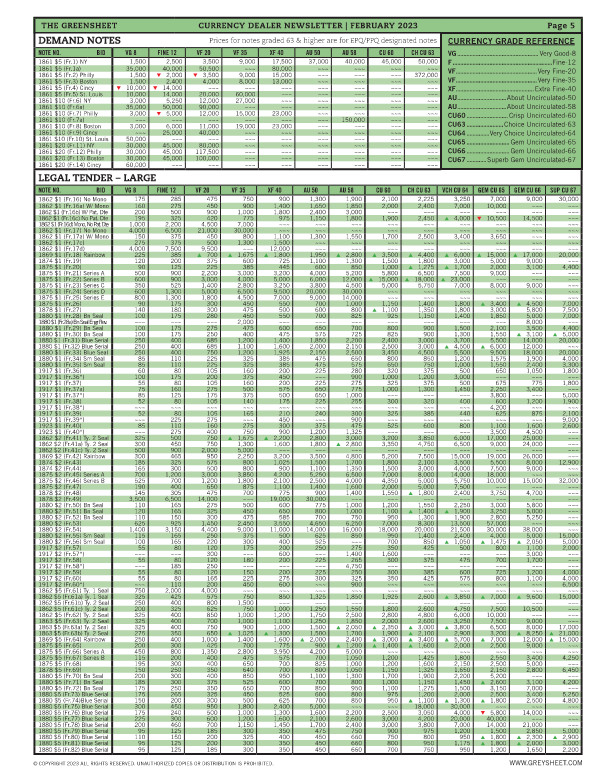 NEW!! Greensheet Currency Monthly Pricing Guide - April Issue