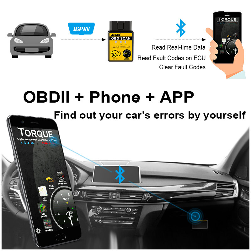 ANCEL ELM327 Auto OBD2 Scanner Car Diagnostic Scan Tool Code Reader Check Engine