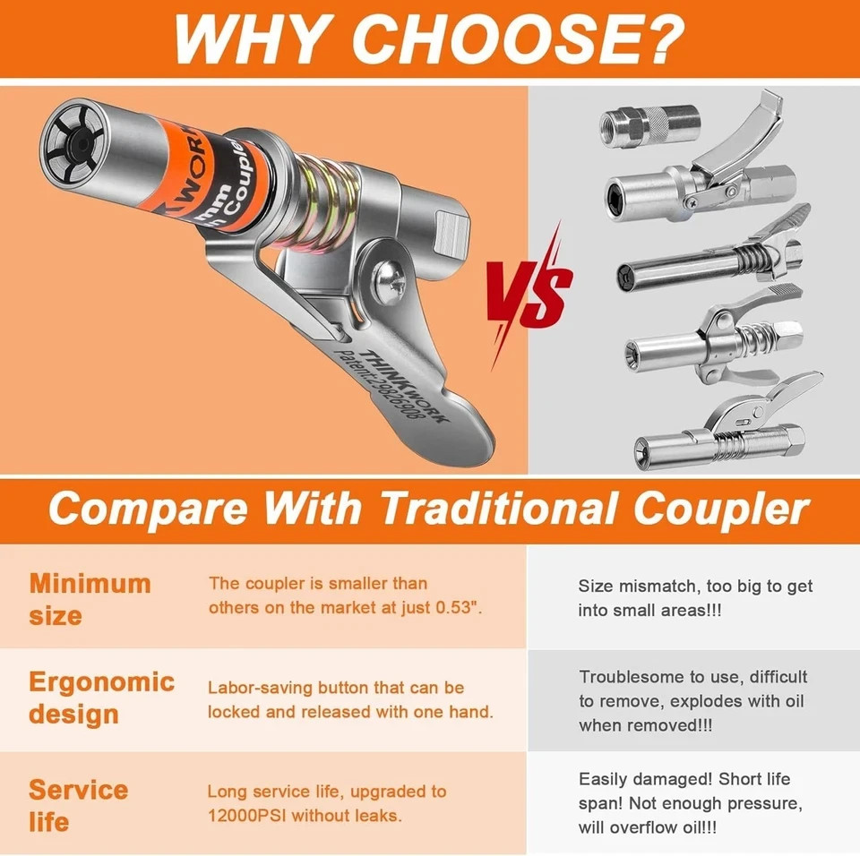THINKWORK Grease Gun Coupler with 90� Adaptor