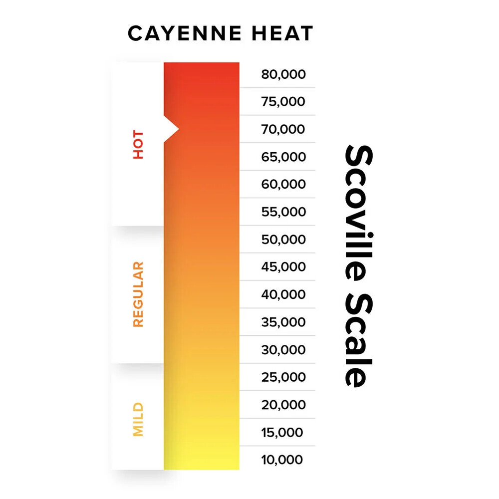 Bulk Extra Hot Ground Red Cayenne Pepper, Spice Seasoning (select size below)