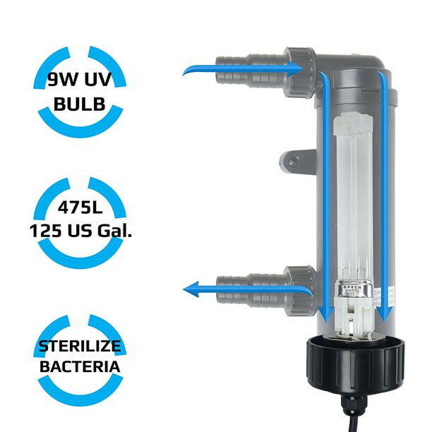 Oxyful 11" Non-Submersible Sterilizer Lamp 12W UV Algae Bacteria Clarifier Pond