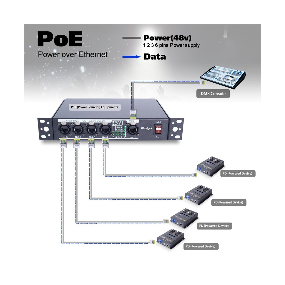 Pknight Stage Signal etherCON Network Switch POE Available