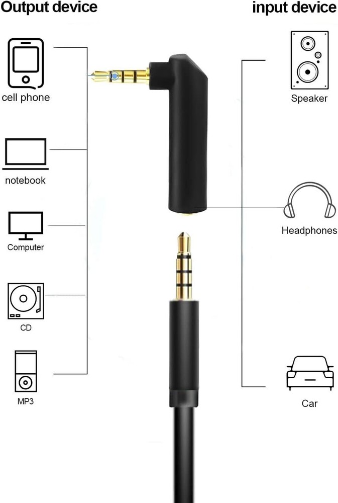 90 Degree 3.5mm TRRS Audio Adapter 2 Pack Stereo