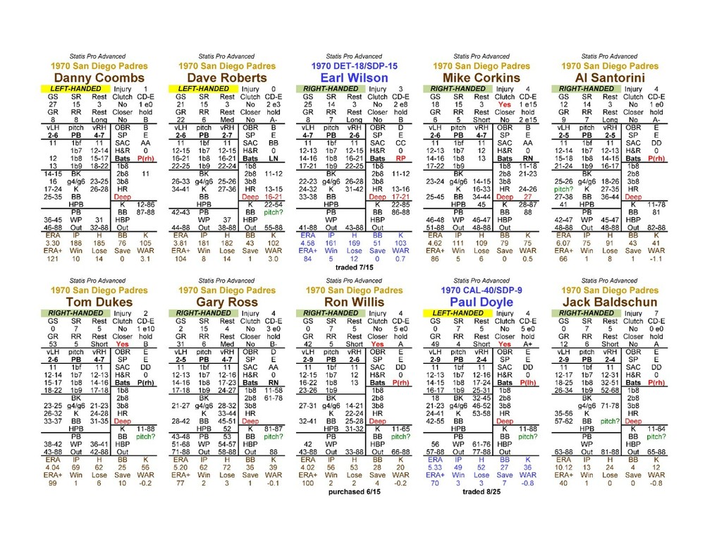 1970 Statis Pro Advanced Baseball Game