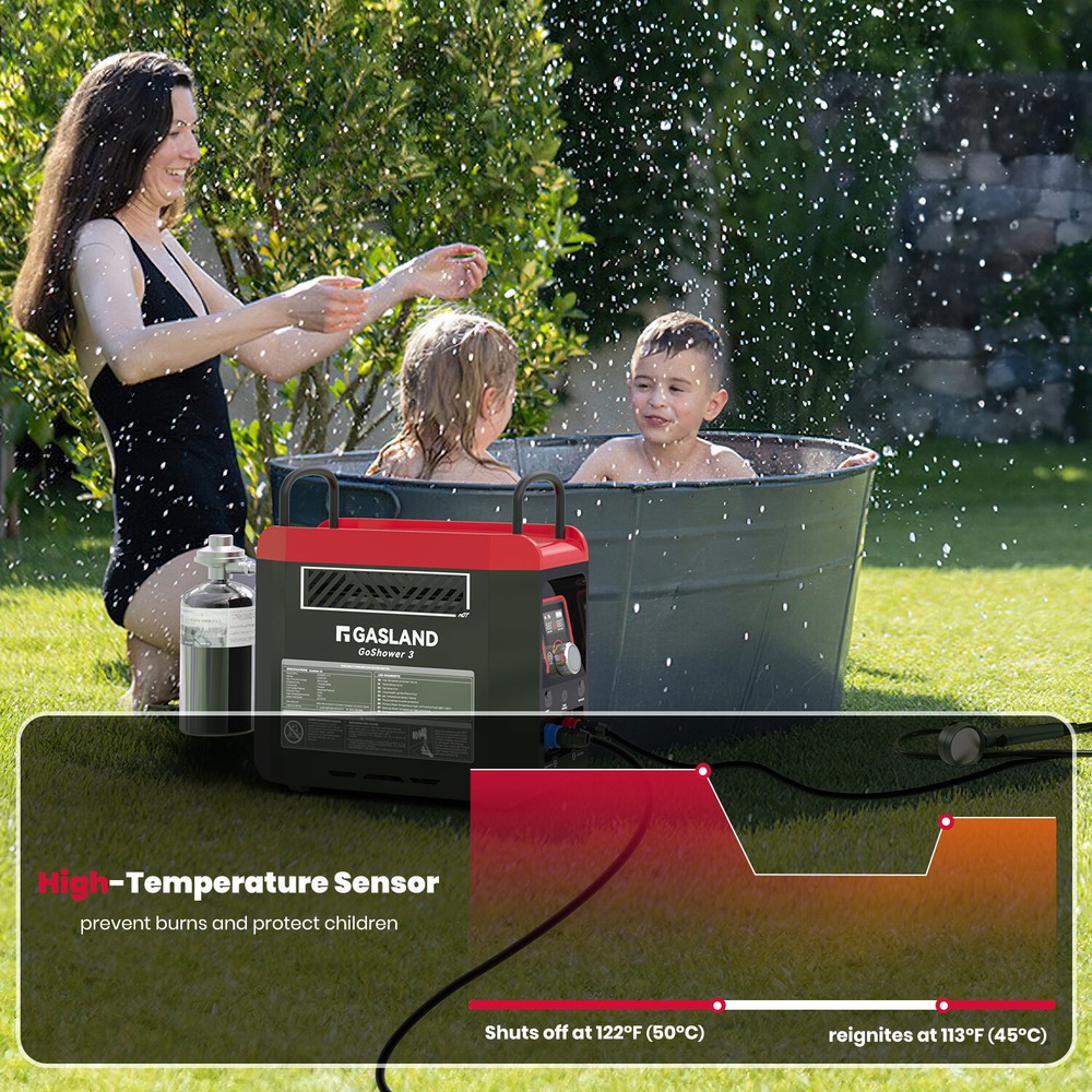 GASLAND G3 Pro 1 lb Propane Portable Water Heater Instant Hot Water Camp Shower
