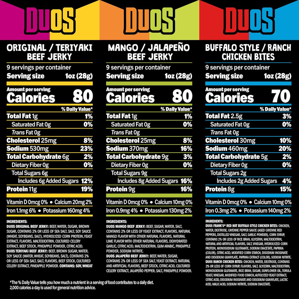 Jack Link’S Duos Gift Box – Includes Beef Jerky, Chicken & Tender Bites, & Stick