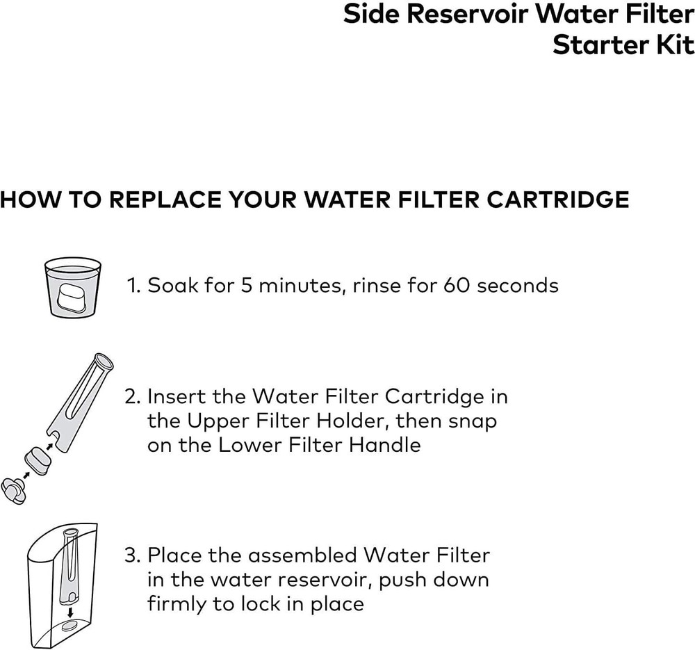 Eco-Friendly Keurig 2.0 Replacement Starter Kit with Water Filter - Easy Install
