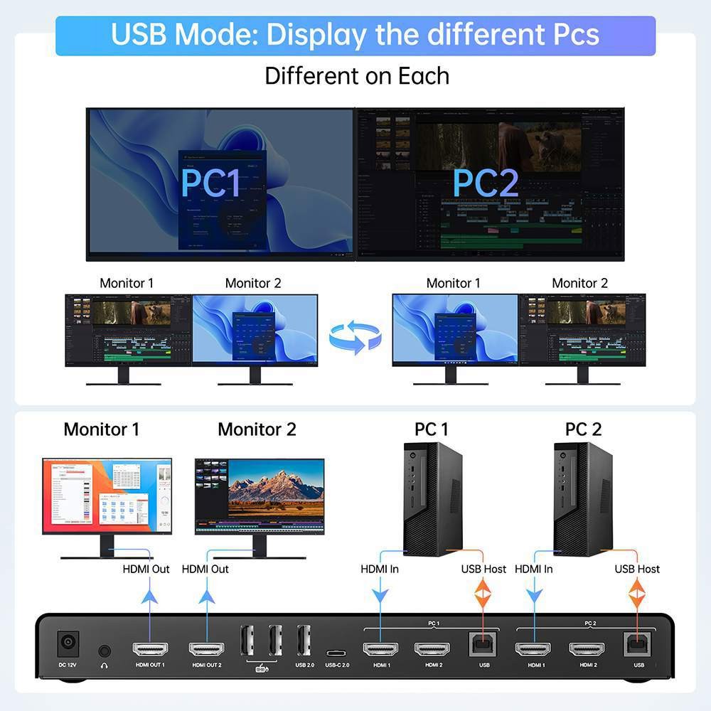 Acasis 4K 60Hz HDMI 2 Monitors 2 Computers Type-C DisplayPort KVM Switch