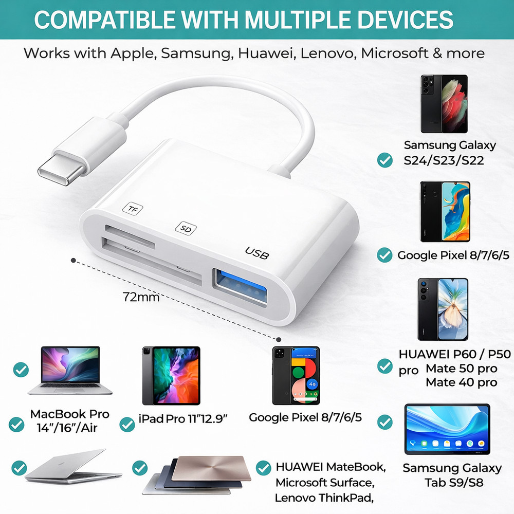 USB C SD Card Reader for iPhone iPad Android Mac Micro SD SDHC SDXC