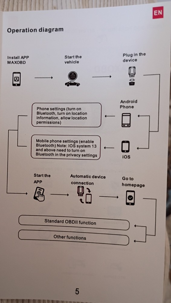 KONNWEI MAXOBD OBD2 Scanner Bluetooth Car Diagnostic Tool Code Reader