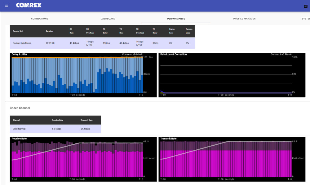 Comrex ACCESS Codec AES Audio Over IP Endpoint AAC Internet AoIP w/ TS License