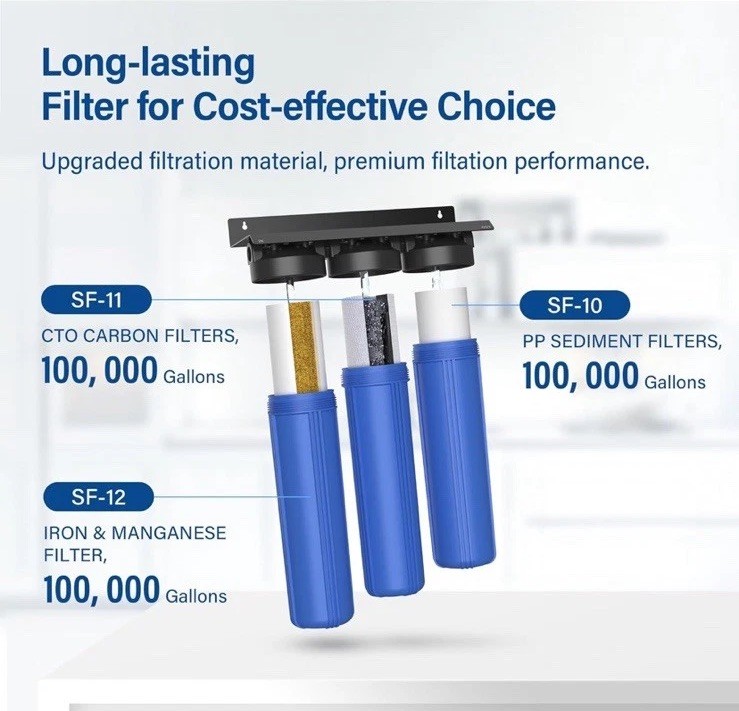 Express Water System Filter Change Replacement WH300SICS 4.5 X 20