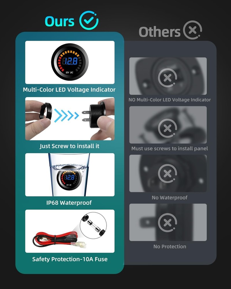 12V Battery Voltage Gauge for Low Voltage & Electrical Issues