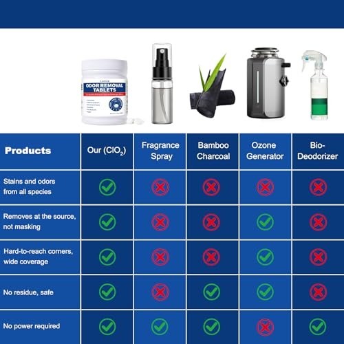 Powerful Car & Home Odor Eliminator - Fast Deep Deodorizer for Pets - 1 Pack