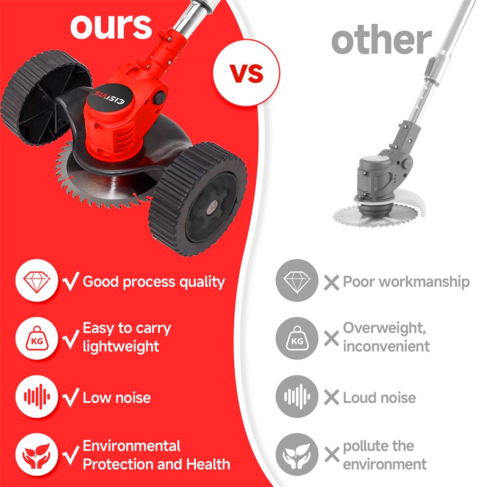 Electric Cordless Grass String Trimmer Lawn Edger Weed Wacker Cutter + 2 Battery