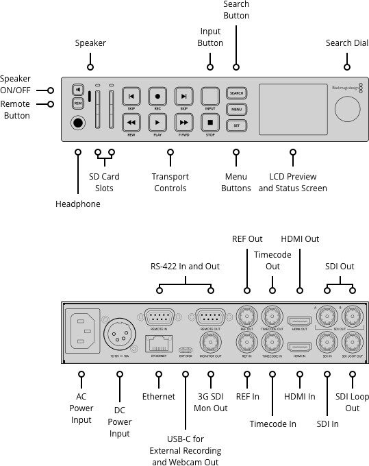 Blackmagic Design HyperDeck Studio HD Plus (BMD-HYPERD-ST-DCHP)