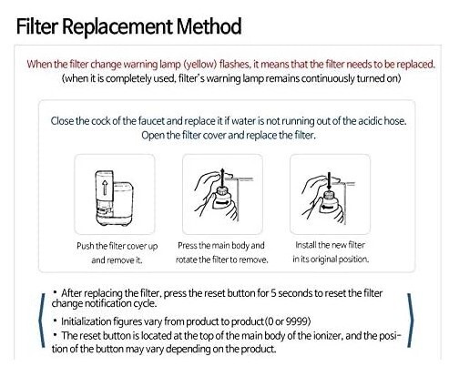 Lydia Water Ionizer Replacement Filter Set for EOS/KYK Genesis Ionizers