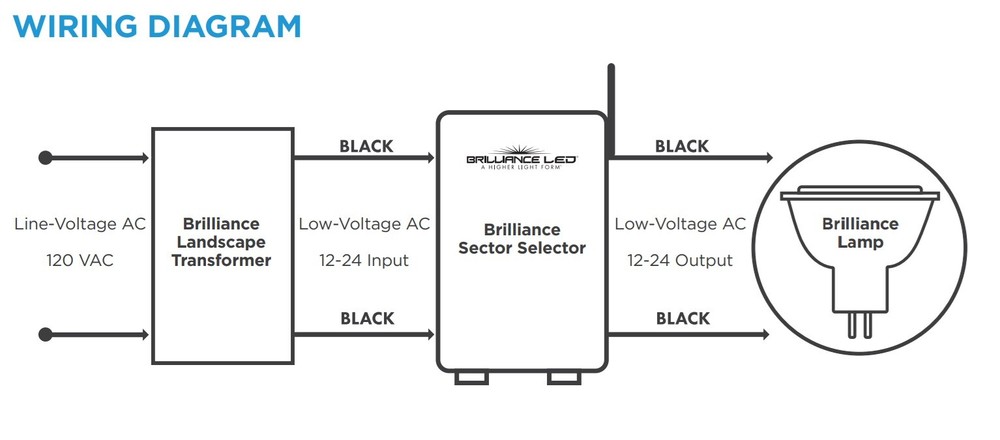 Brilliance BR-SECTOR-SELECTOR Sector Selector Smart Controller 4 Zone 800W Total