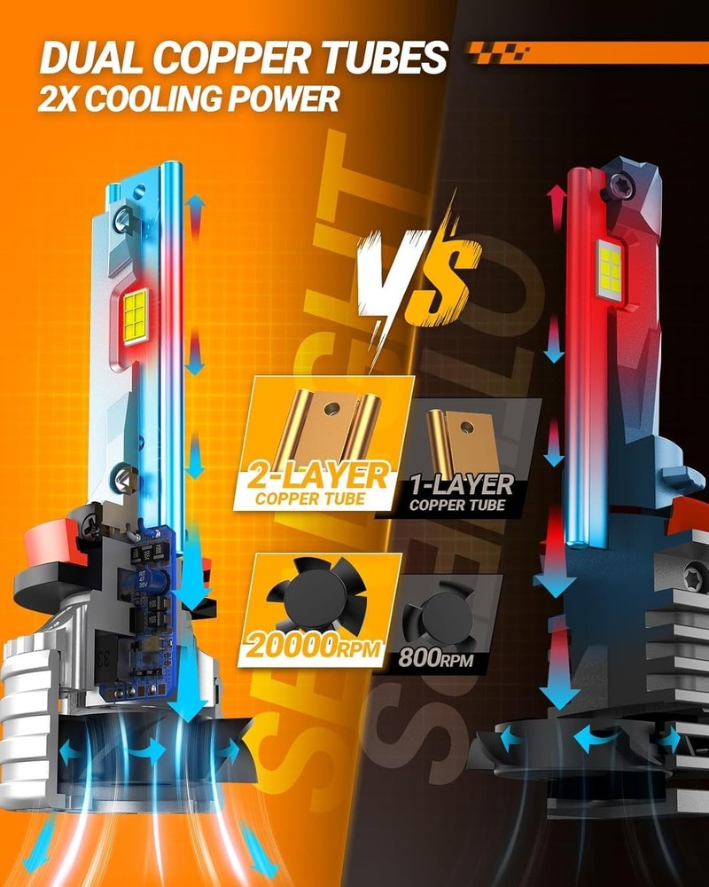 SEALIGHT H11/H8/H9 Fog Bulb, X4I 70,000LM Super Bright H11 Light Powersport, ...