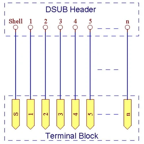 DB78 Female Breakout Board, D'SUB Header Breakout Board Module
