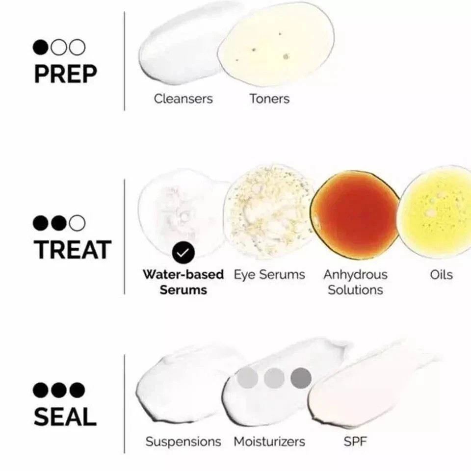 The Ordinary Multi-Peptide Lash and Brow Serum- 2 PACK
