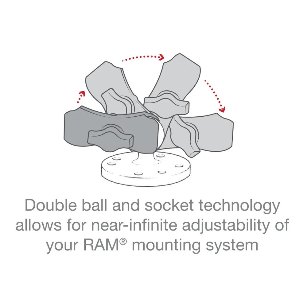 RAM Mounts Composite Double Socket Arm Small