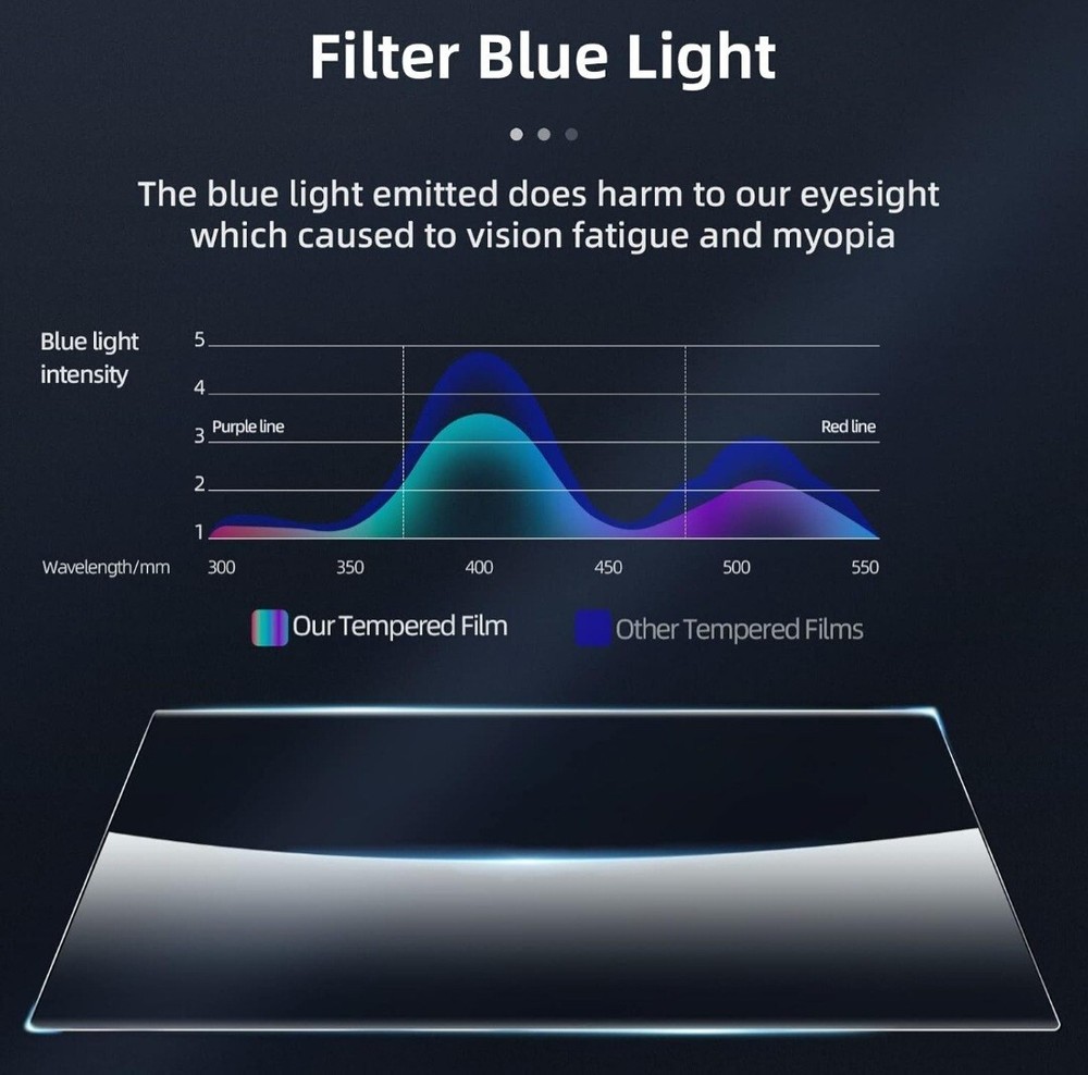 Steam Deck/Steam Deck OLED Tempered Glass Screen Protector, 2 Pack