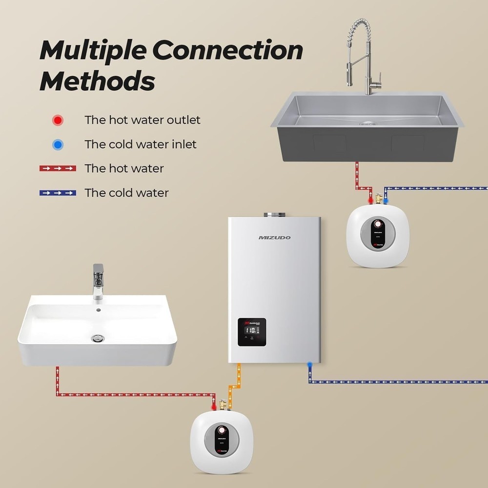 Electric Mini Tank Water Heater - MIZUDO 2.5 Gallon Under Sink Small Hot Water H