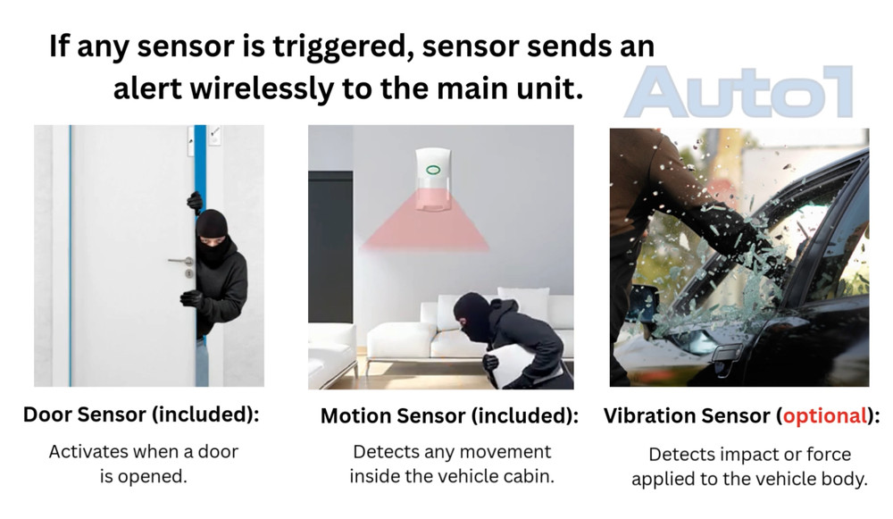 Motorhome Caravan Remote Alarm Security System Wireless Sensor Mobile Live Alert