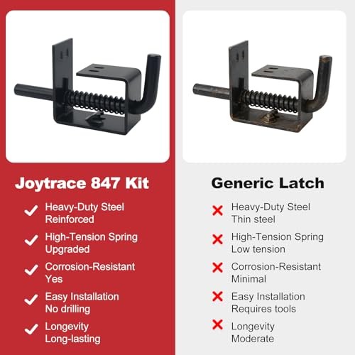 Trailer Gate Spring Latch Kit 847 (2 Pack), Utility Trailer Gate Latch