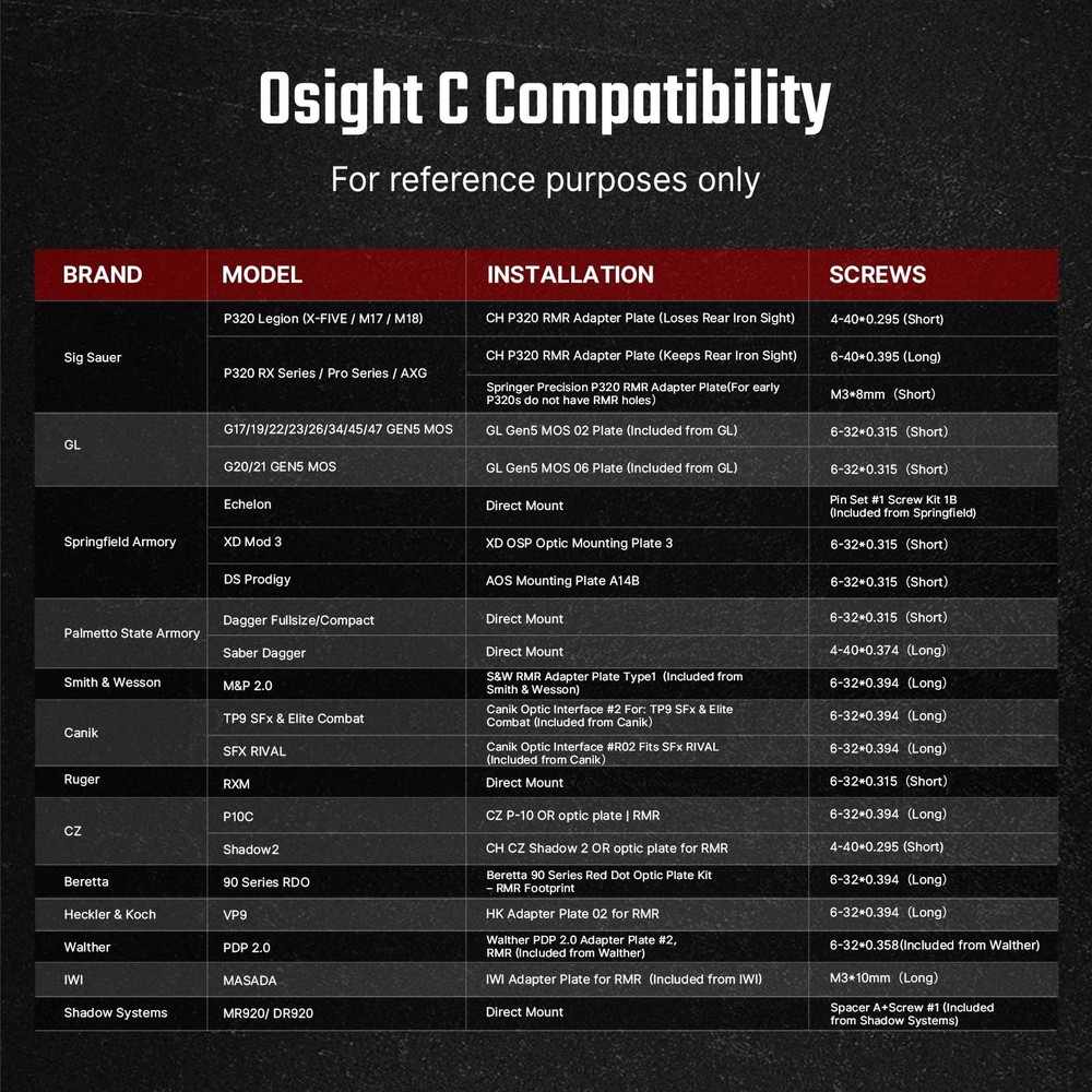 Olight Osight SE, 2 MOA Dot + 32 MOA Circle Red Dot Sight