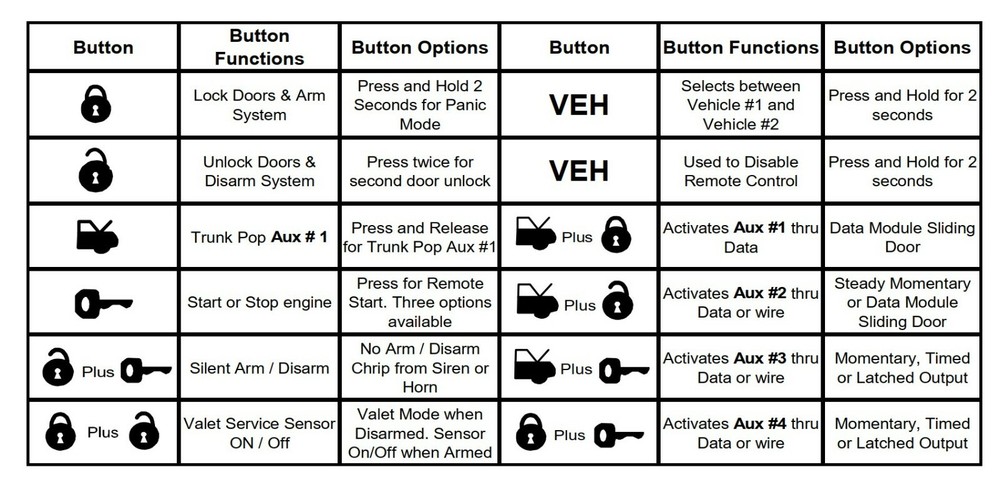 Crimestopper SPTX-42 5-Button Replacement Remote Transmitter Fob NEW