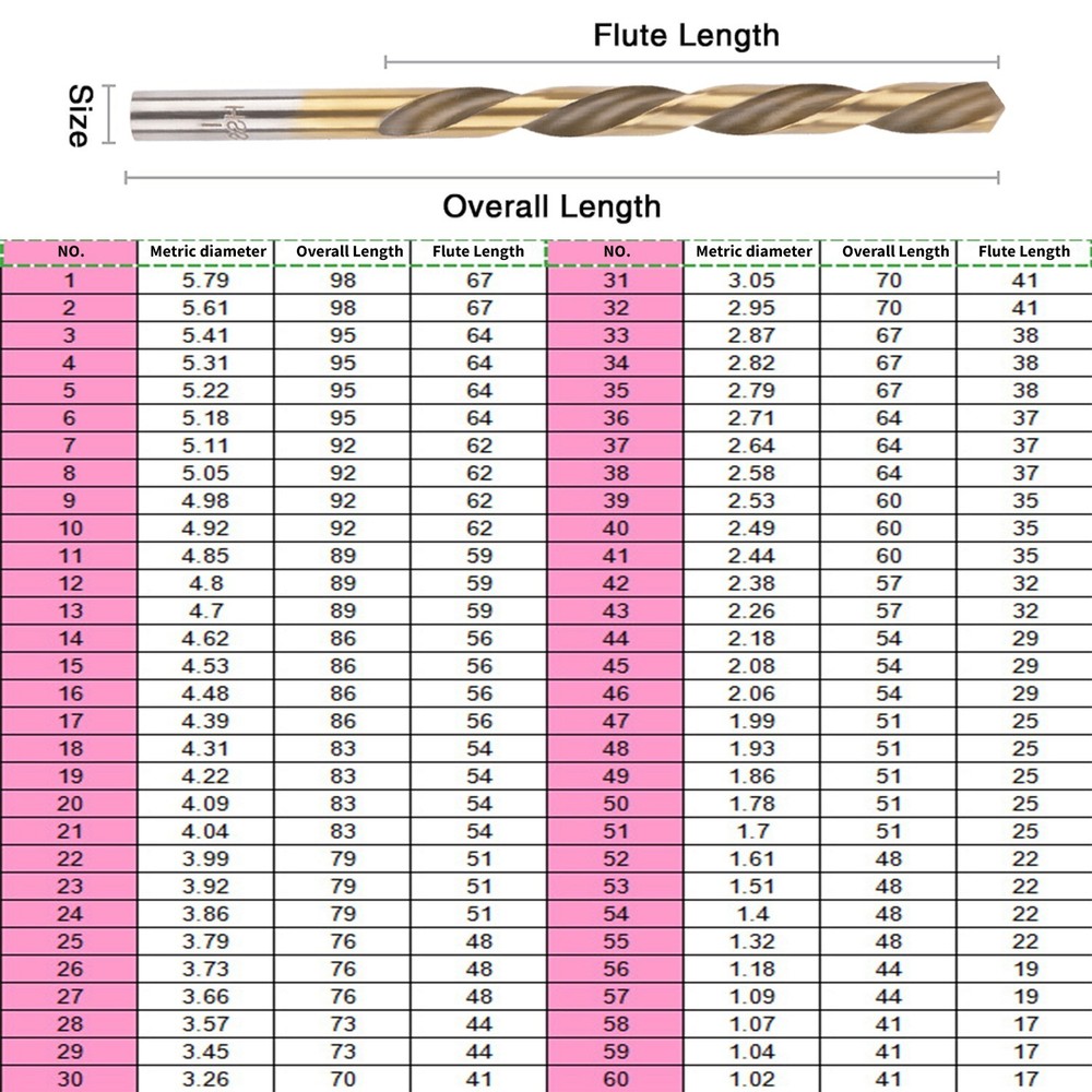 60Pcs Heavy Duty Drill Bit Sets, HSS Titanium Multi Drill Bits Twist Metal Tool