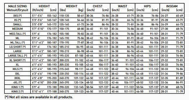 Pinnacle Evolution 2 Drysuit