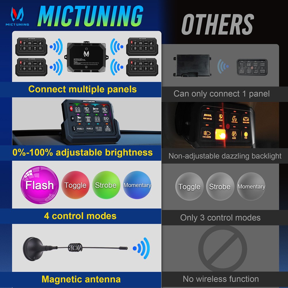 MICTUNING P1s-Wireless RGB Switch Panel Range 328FT Toggle Relay System Circuit
