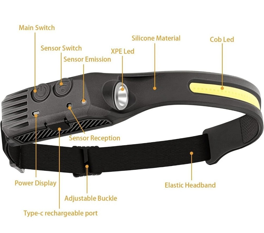 Four (4) COB Headlamp USB Rechargeable LED Torch Work