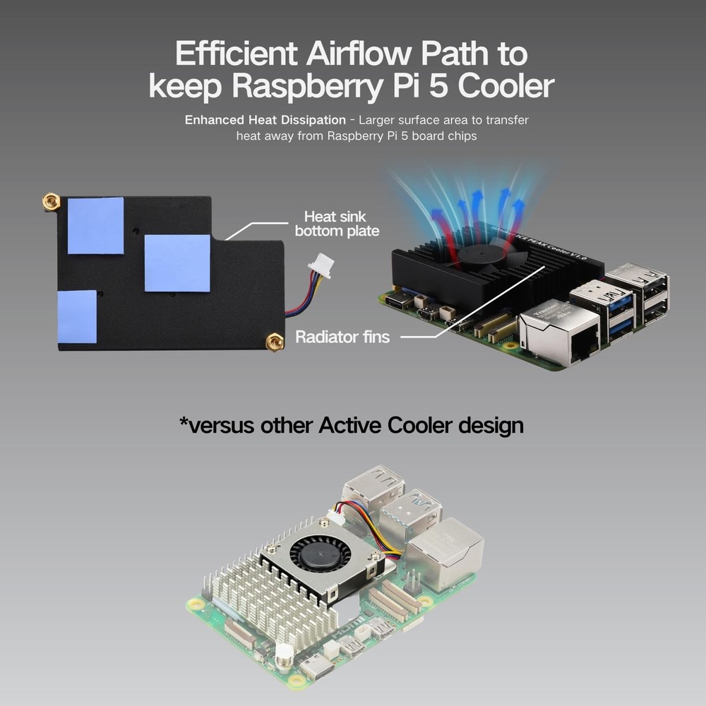 iUniker Ultra-Quiet Active Cooler for Raspberry Pi 5, ICE Peak for...