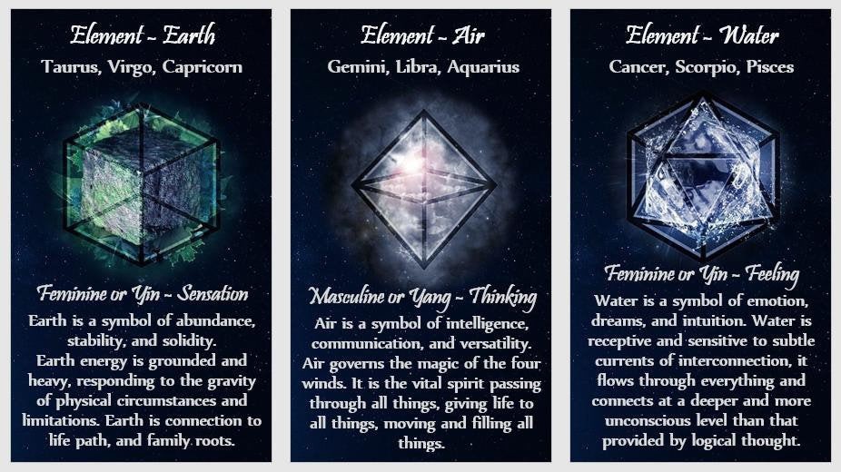 Astrology and Zodiac oracle deck. Horoscope oracle