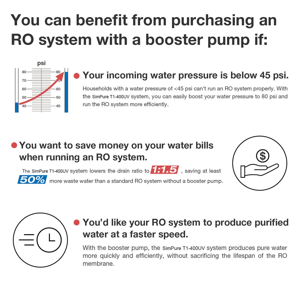 PP+CTO+RO+T33 Filter Cartridge Replacement For SimPure T1-400 UV RO Water System