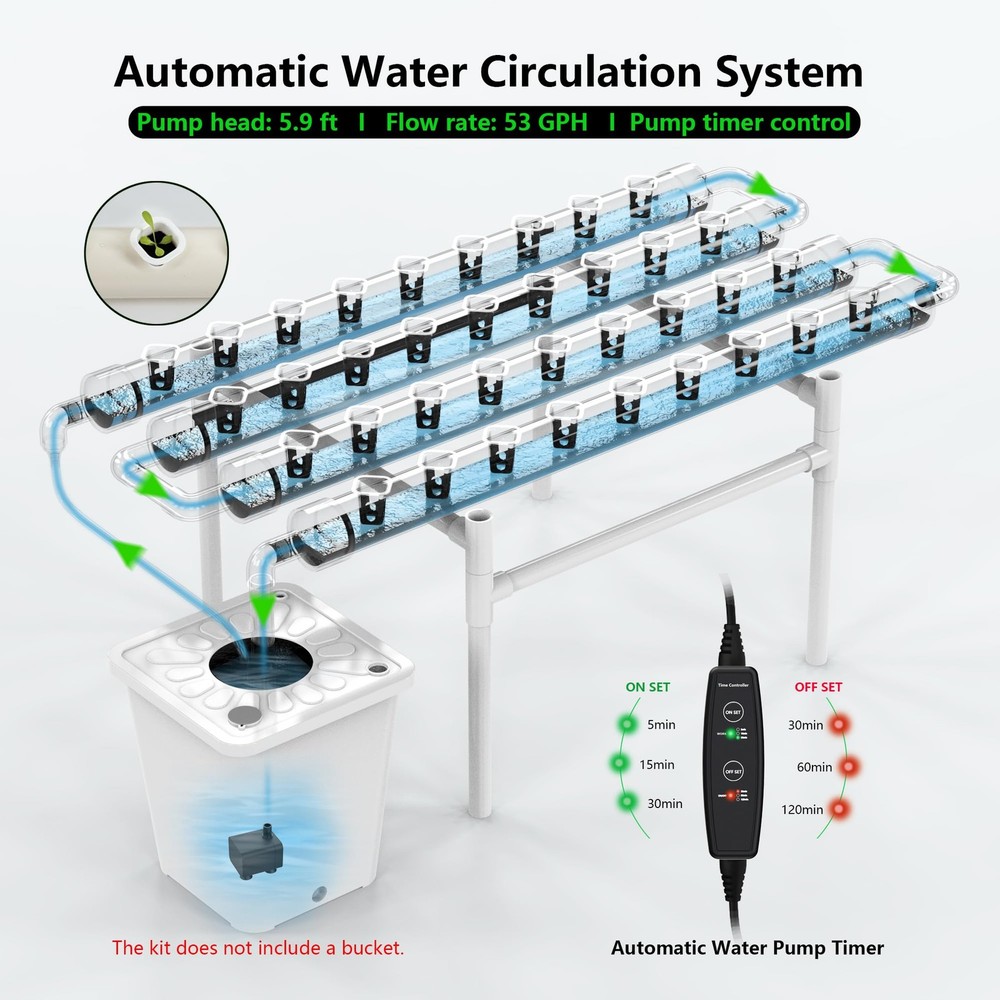 NFT Hydroponic Growing System Kit - Full-Spectrum Grow Lights ＆ Timer | 36 Pl...